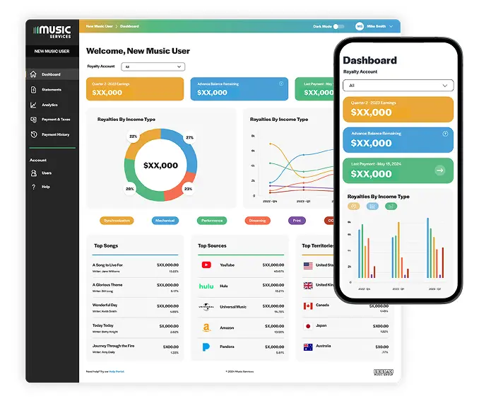 Music Services - Comprehensive Dashboard<br />
& Financial Management Tools 